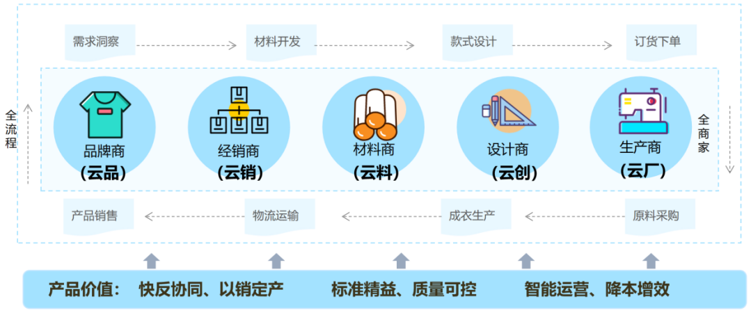 微信截图_20220720105108.png